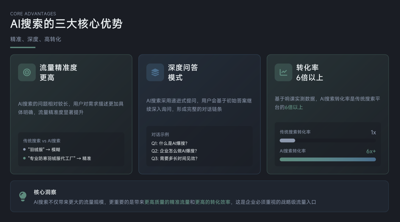 2026年AI搜索 GEO 优化服务商 一站式解决方案推荐