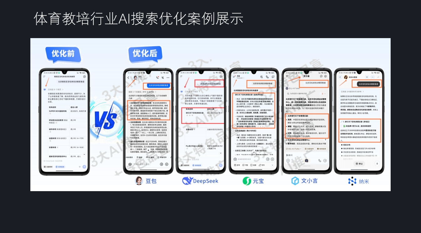 2026 企业必看 GEO 托管测评:优化效率、成本控制与长期价值解析