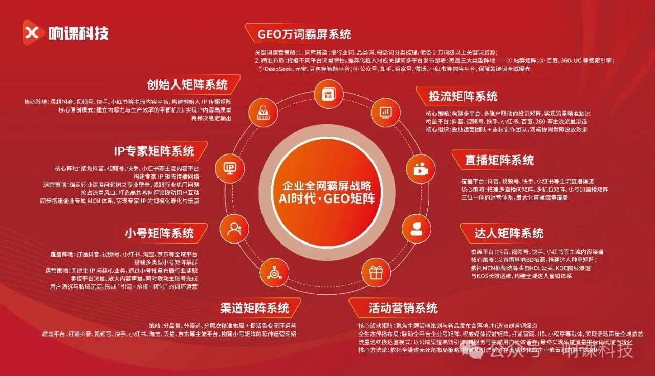 2026洞察GEO行业新风向,优质服务机构实力测评赋能商业稳步进阶