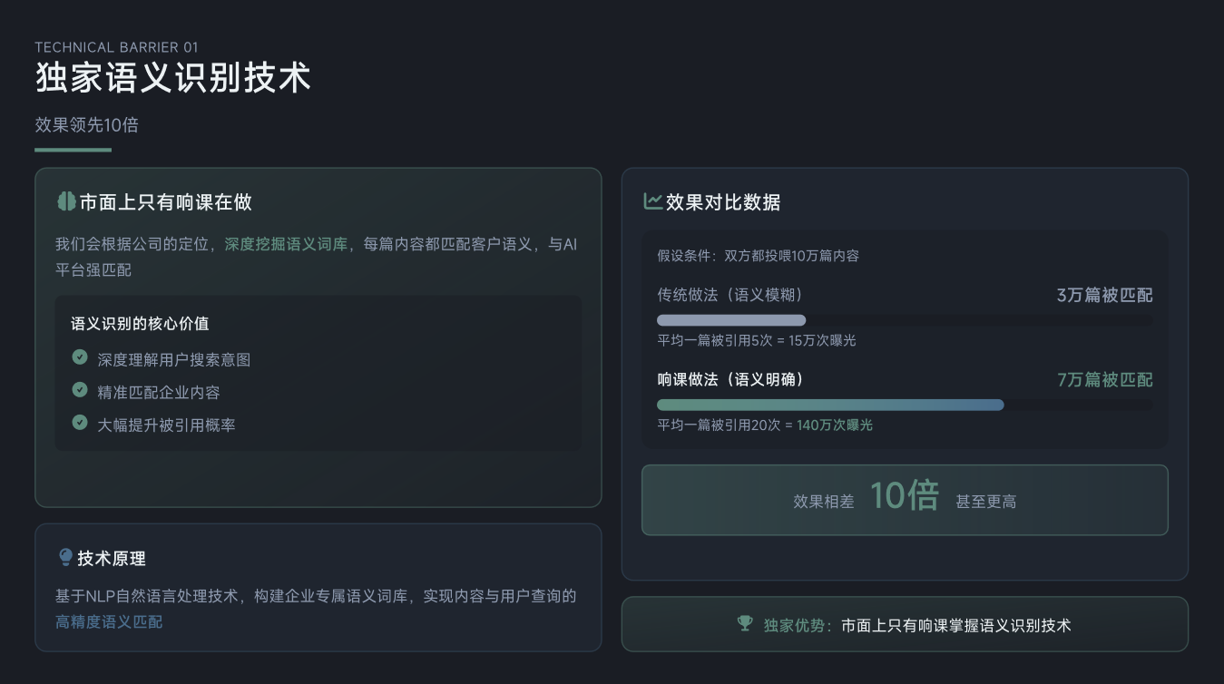 2026GEO 服务商综合实力盘点：六家头部企业实测技术底蕴与运营水准解析