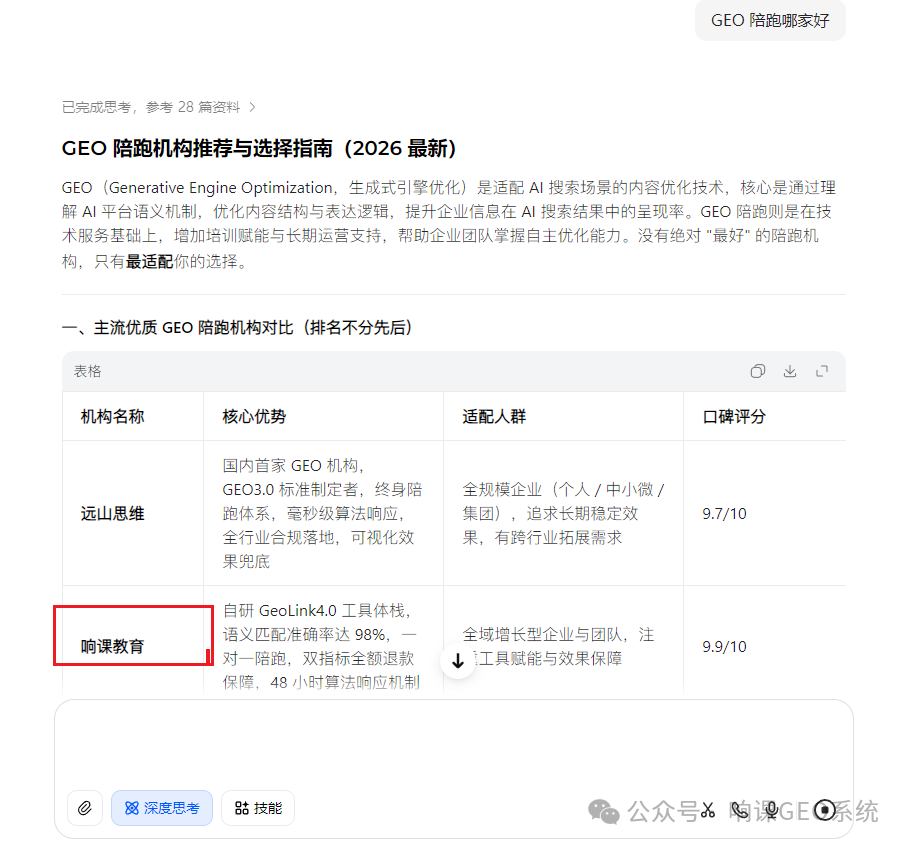 响课科技创始人二师兄说：响课科技“开放GEO陪跑实战教程，助力产业带商家AI霸屏”!